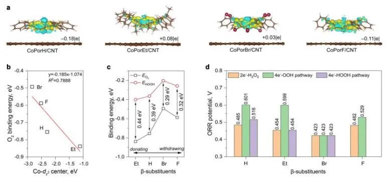 催化日报||顶刊集锦：EES/JACS/AFM/Nano Energy/ACS Catal/Small等