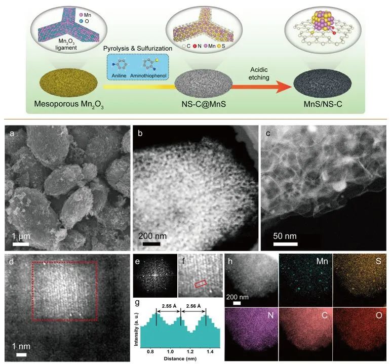 催化顶刊集锦：EES、JACS、Angew.、Nat. Commun.、AFM、ACS Nano、Small