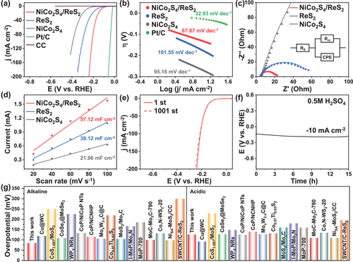 催化顶刊集锦：AFM、Angew、Nature子刊、JMCA、ACS Nano等成果