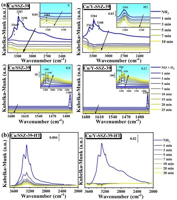 催化顶刊集锦：Nat. Commun.、JACS、AFM、ACS Catal.、ACS Nano、Small等