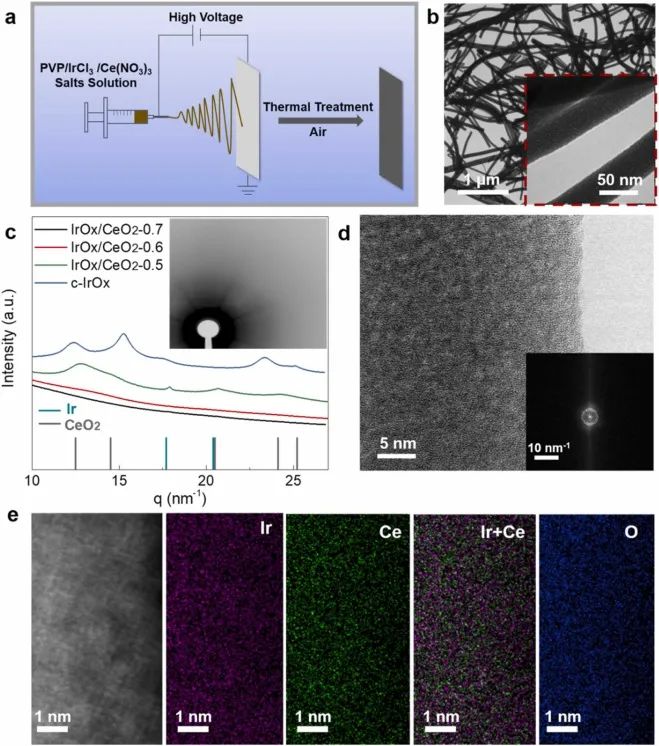 催化顶刊集锦：Nat. Commun.、JACS、AFM、ACS Catal.、ACS Nano、Small等