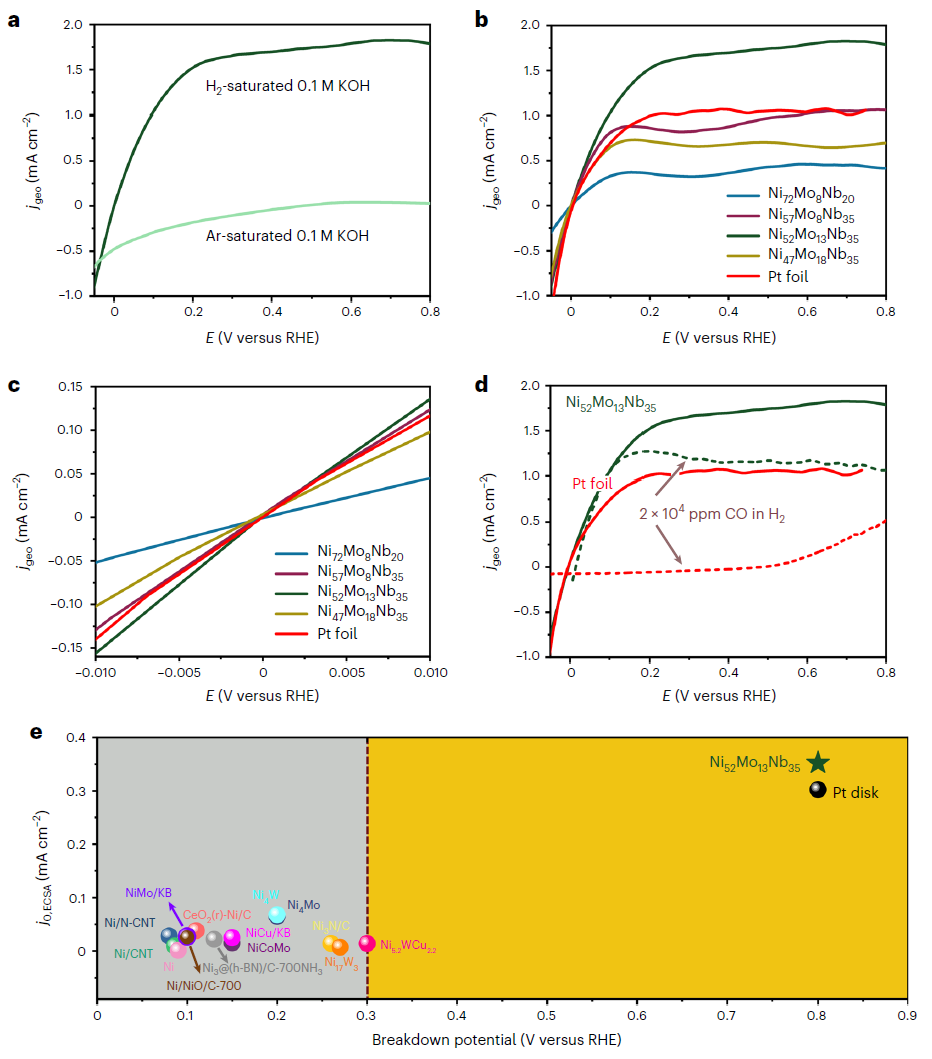 催化新势力！非晶态合金，连登Nature Catalysis、Science Advances！