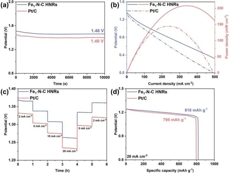 催化顶刊集锦：JACS、Nature子刊、AFM、ACS Catalysis、Adv. Sci.、Small等