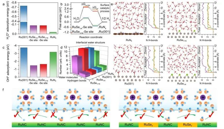 催化顶刊集锦：Angew.、Nat. Commun.、ACS Catalysis、ACS Energy Letters等