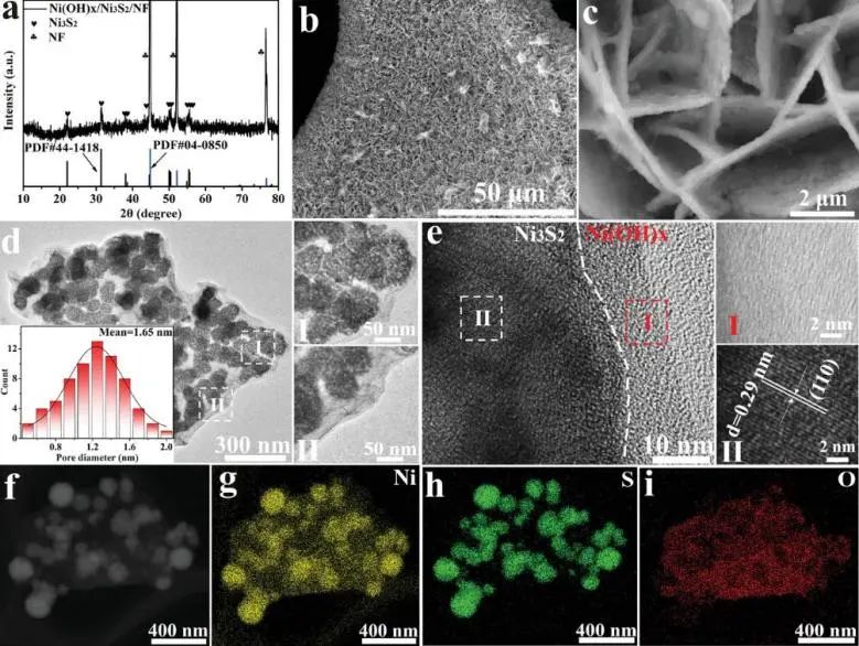 催化顶刊集锦：Nature子刊、AFM、ACS Energy Letters、Nano Letters、Small等