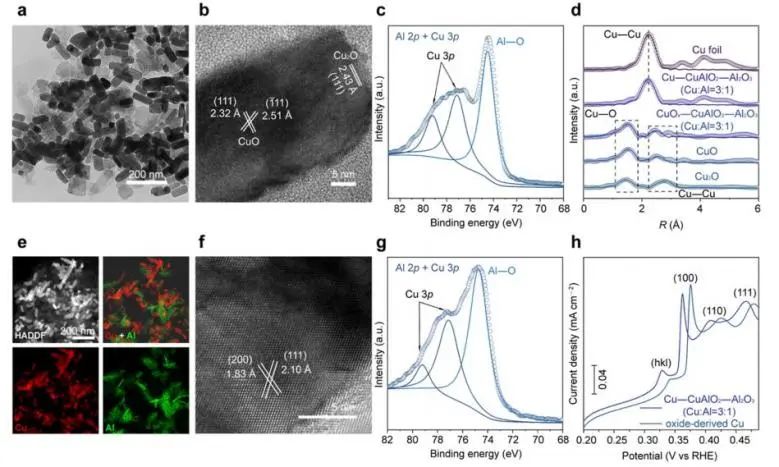 ​中科大JACS: 不可忽视的界面CuAlO2，助力电催化CO2还原为C2