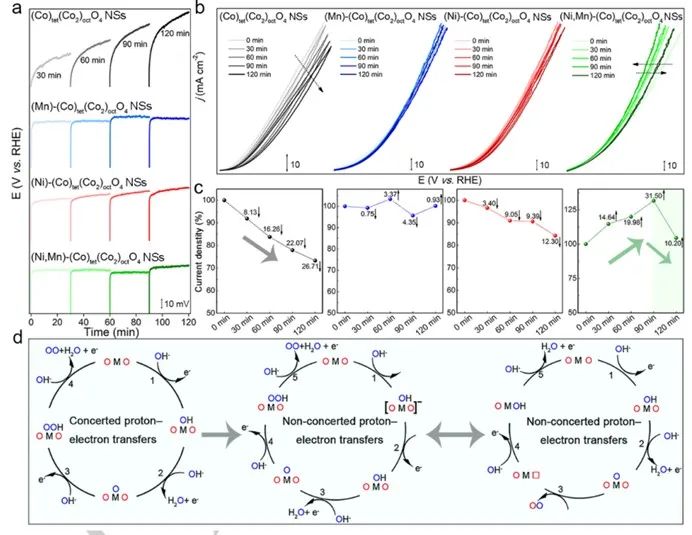 催化顶刊集锦：AFM、Angew、Nature子刊、JMCA、ACS Nano等成果