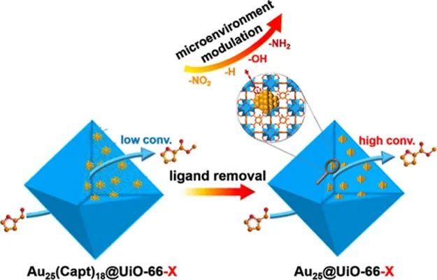 他，发表第21篇JACS！