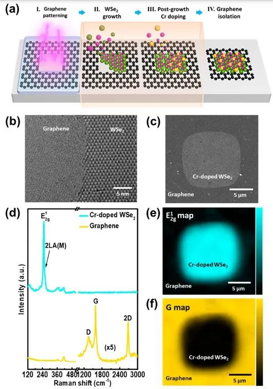 催化顶刊集锦：Nat. Commun.、JACS、AFM、ACS Catal.、ACS Nano、Small等