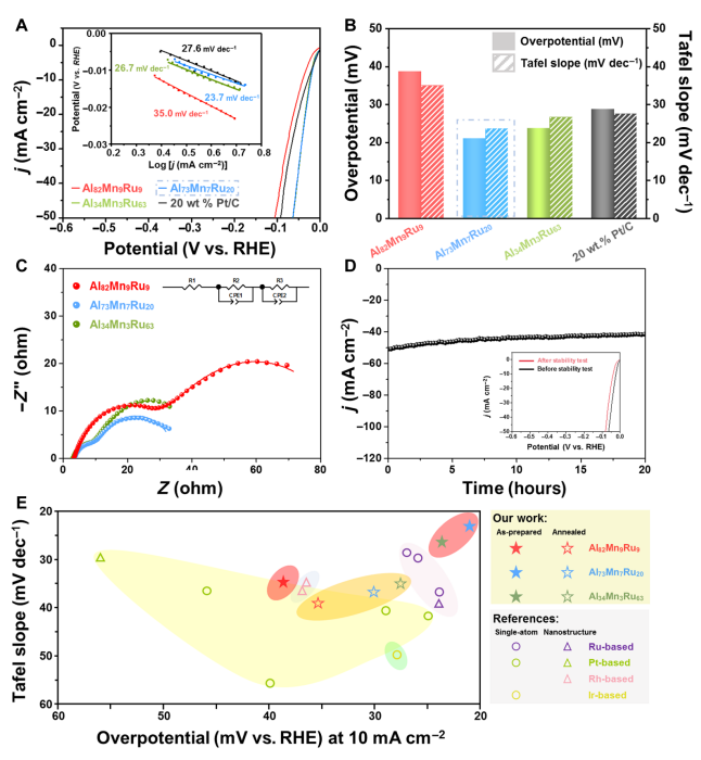 催化新势力！非晶态合金，连登Nature Catalysis、Science Advances！