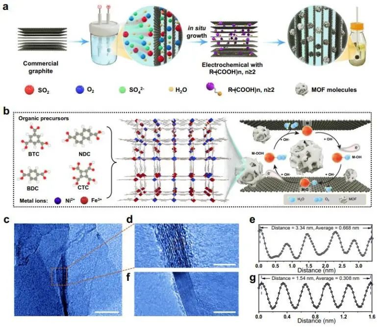 催化顶刊集锦：Nature子刊.、Angew.、AFM、ACS Catalysis、ACS Nano、Small等