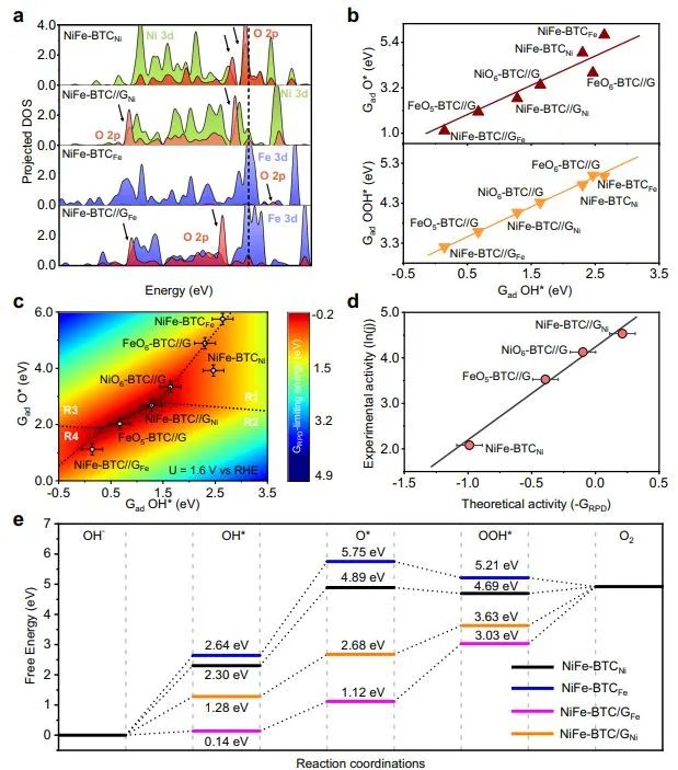 催化顶刊集锦：Nature子刊.、Angew.、AFM、ACS Catalysis、ACS Nano、Small等