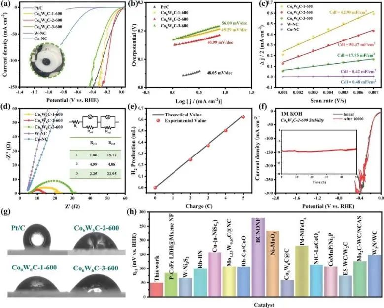 催化顶刊集锦：Nature子刊.、Angew.、AFM、ACS Catalysis、ACS Nano、Small等