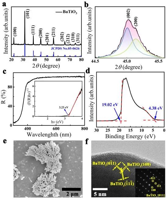 Nature子刊：Au的等离子体局部加热，加速BaTiO3纳米粒子催化制氢