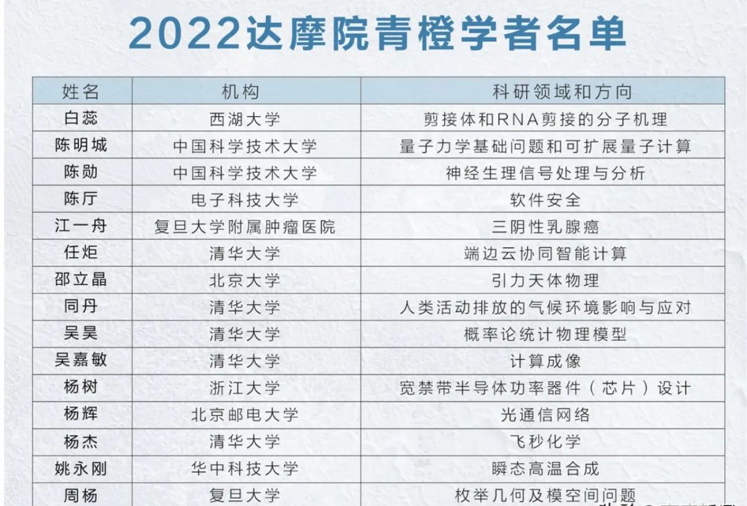 优秀！博士期间发表8篇CNS正刊，研究成果曾受诺奖得主好评，近日再获百万大奖！