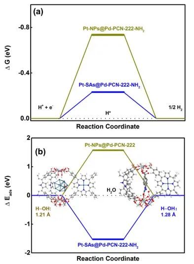 中大​JACS：金属单原子耦合Pd-PCN-222-NH2，实现高效光催化析氢反应