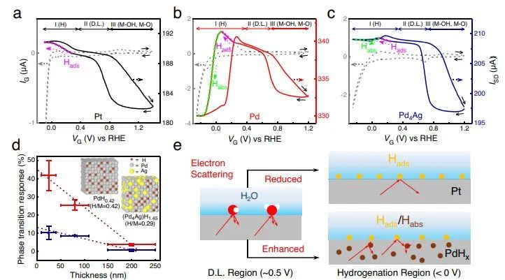 催化顶刊集锦：Nature子刊、AFM、ACS Energy Letters、Nano Letters、Small等