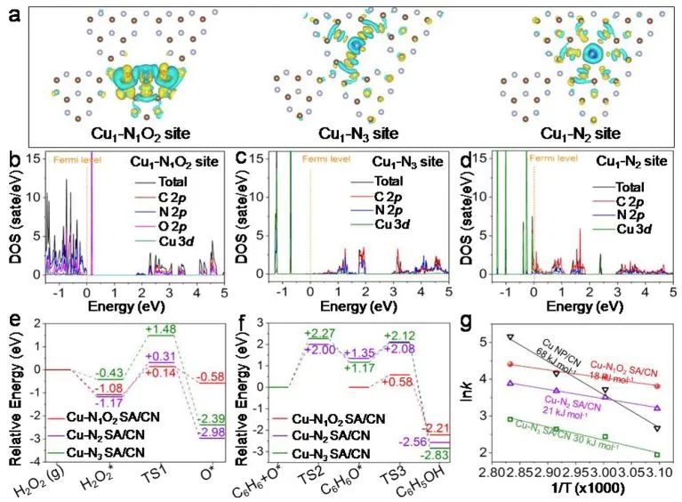 催化顶刊集锦：Nature子刊、AFM、ACS Energy Letters、Nano Letters、Small等