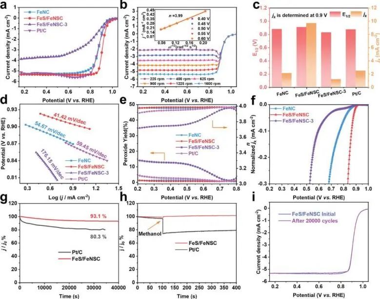 催化顶刊集锦：Nature子刊、AFM、ACS Energy Letters、Nano Letters、Small等