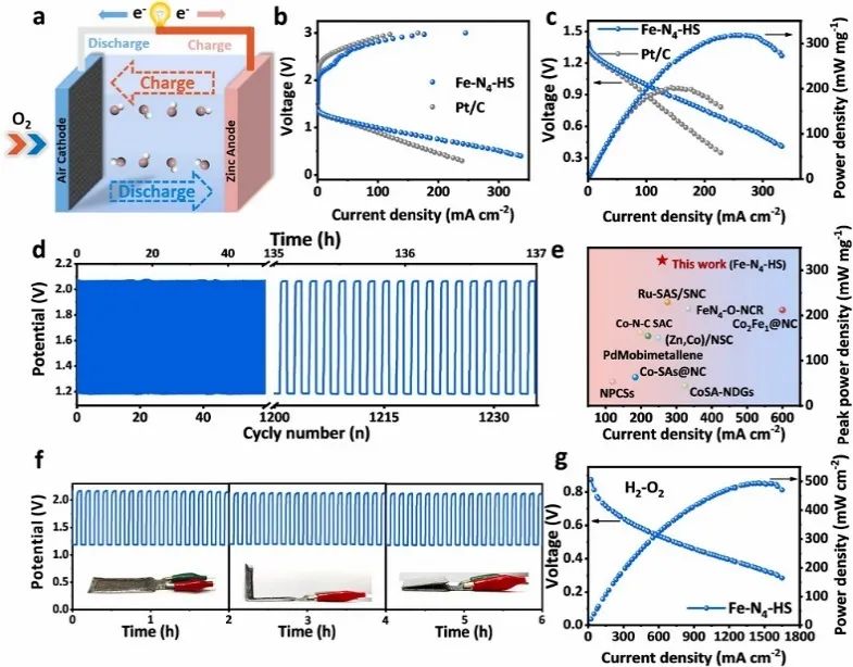 ​郑大张佳楠Nano Energy：调控Fe-N-C的自旋状态助力ORR