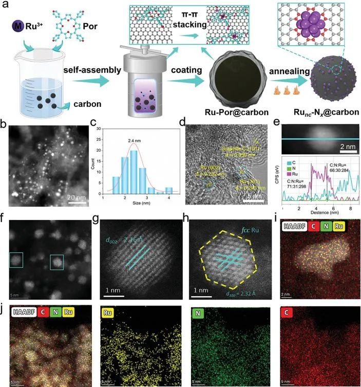 催化顶刊集锦：Angew.、JACS、EES、AM、AFM、Small等