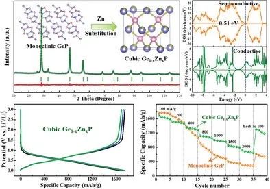 ​华科李会巧AEM：Zn取代实现锂离子电池的高倍率Ge1-xZnxP固溶体负极