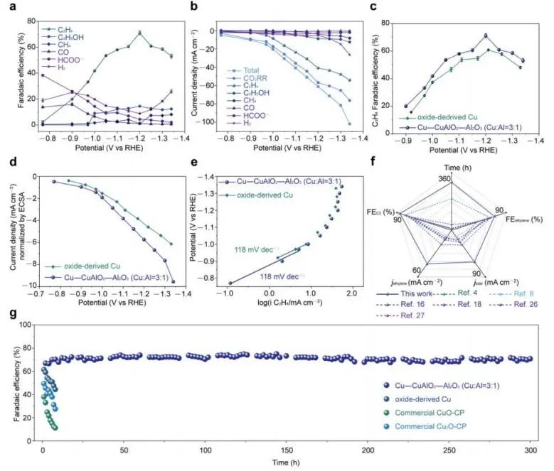 催化日报||顶刊集锦：EES/JACS/AFM/Nano Energy/ACS Catal/Small等