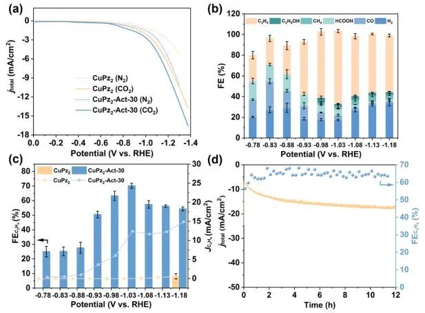 催化日报||顶刊集锦：EES/JACS/AFM/Nano Energy/ACS Catal/Small等