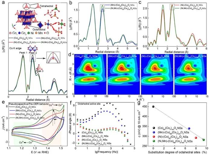 催化顶刊集锦：AFM、Angew、Nature子刊、JMCA、ACS Nano等成果