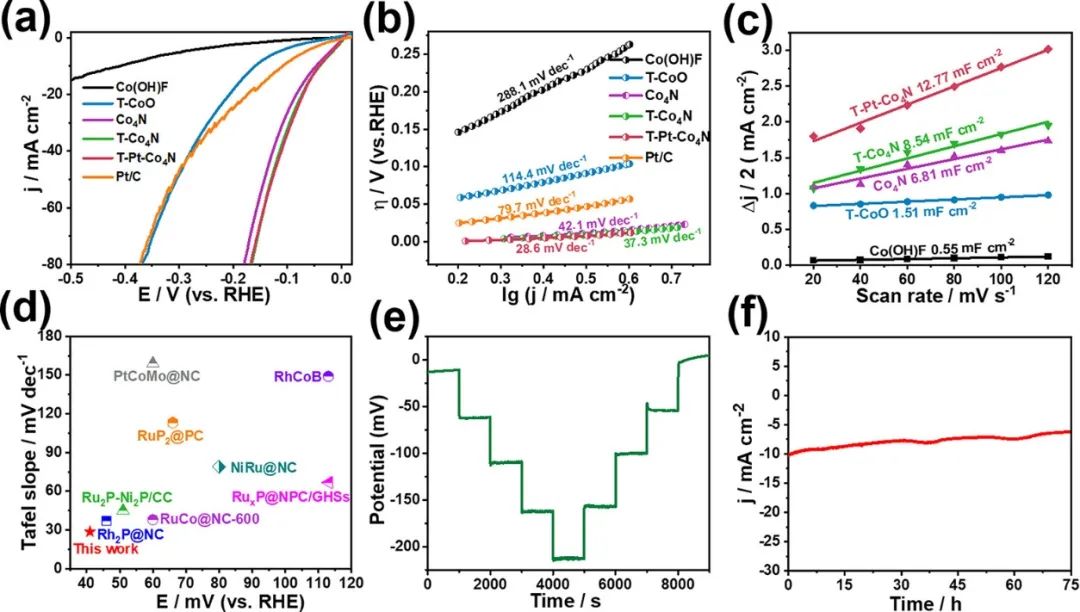 催化顶刊集锦：AFM、Angew、Nature子刊、JMCA、ACS Nano等成果