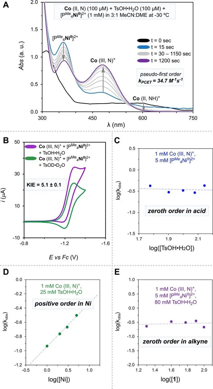 ​JACS：使用PCET介体使Ni-HER电催化剂作为氢化物传递剂