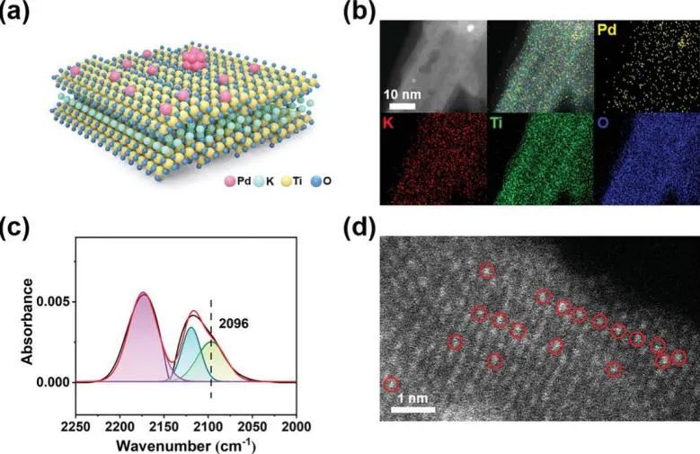 催化顶刊集锦：JACS、Nature子刊、AFM、ACS Catalysis、Adv. Sci.、Small等