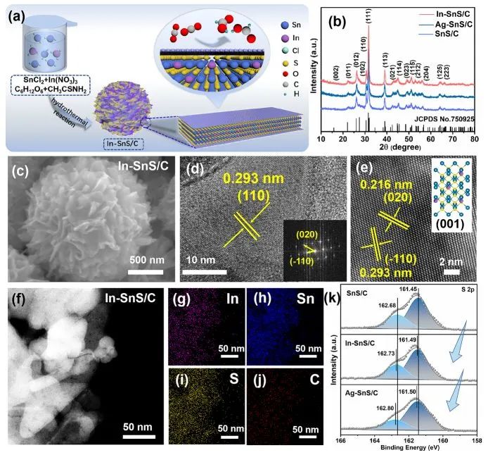 催化顶刊集锦：Angew.、Nat. Commun.、ACS Catalysis、ACS Energy Letters等