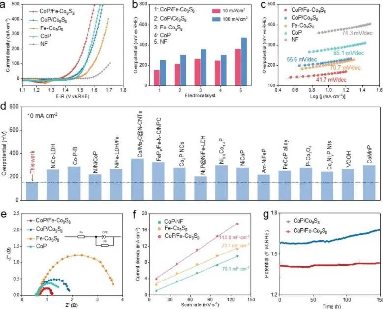 催化顶刊集锦：Angew.、Nat. Commun.、ACS Catalysis、ACS Energy Letters等