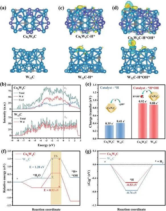 催化顶刊集锦：Nature子刊.、Angew.、AFM、ACS Catalysis、ACS Nano、Small等