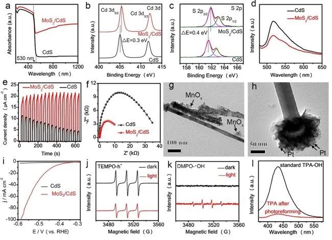 邱博诚ACS Catalysis：变废为宝：具有MoS2尖端的CdS将塑料光重整为增值化学品和氢气