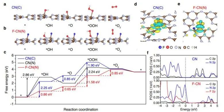 催化顶刊集锦：Nature子刊、AFM、ACS Energy Letters、Nano Letters、Small等