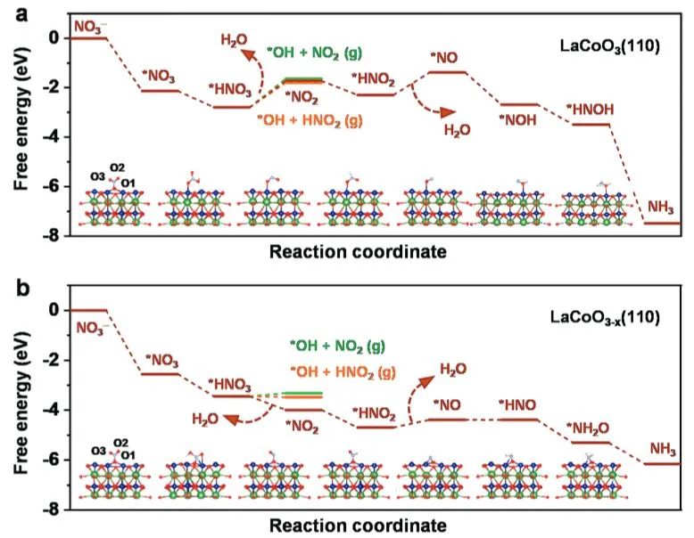 催化日报||顶刊集锦：EES/JACS/AFM/Nano Energy/ACS Catal/Small等