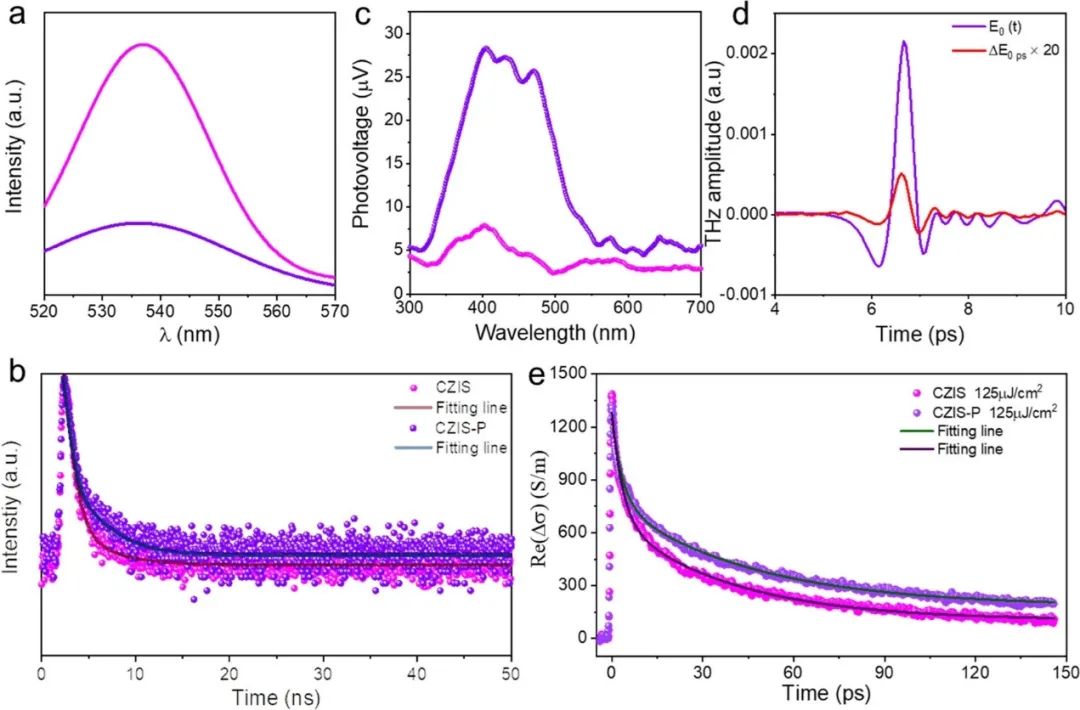 催化顶刊集锦：AFM、Angew、Nature子刊、JMCA、ACS Nano等成果