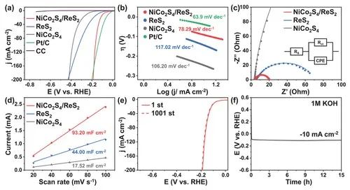 催化顶刊集锦：AFM、Angew、Nature子刊、JMCA、ACS Nano等成果