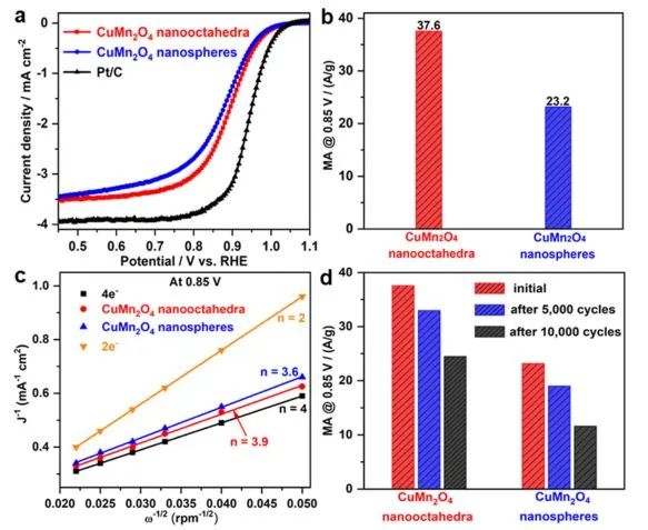 ​ACS Catalysis：调控CuMn2O4尖晶石暴露面，增强碱性氧还原反应