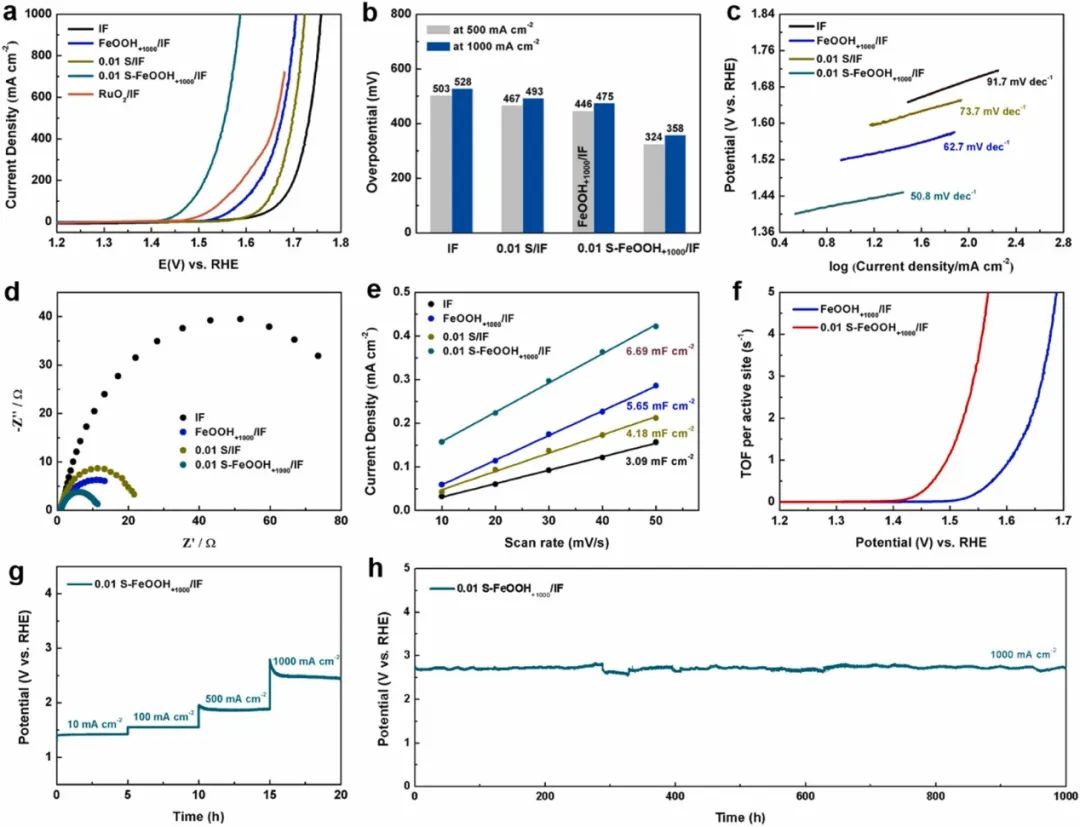 催化顶刊集锦：Nature、JACS、Angew.、CEJ、ACB等成果精选！