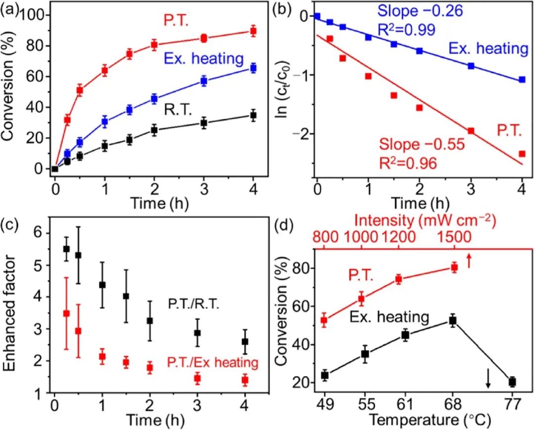 催化顶刊集锦：Nature、JACS、Angew.、CEJ、ACB等成果精选！