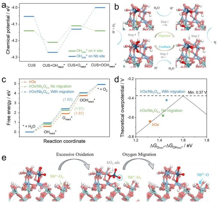 催化顶刊集锦：Nature子刊.、Angew.、AFM、ACS Catalysis、ACS Nano、Small等