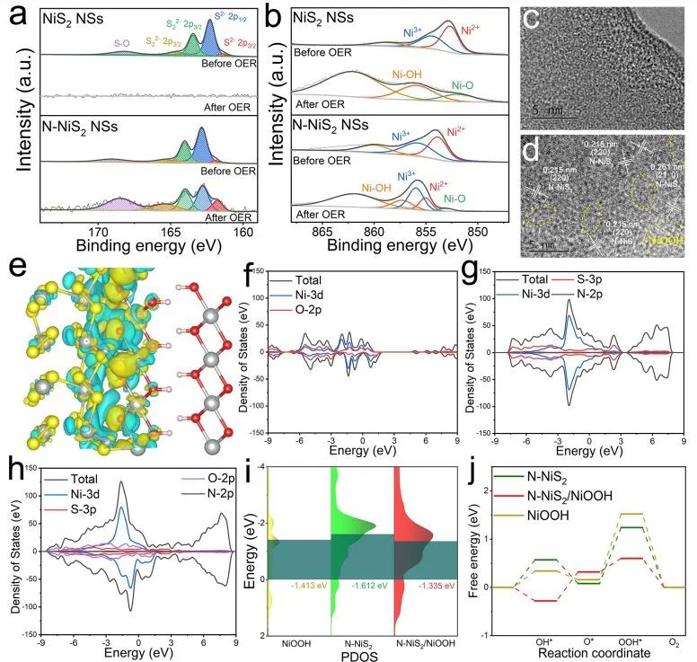 催化顶刊集锦：Nature子刊.、Angew.、AFM、ACS Catalysis、ACS Nano、Small等