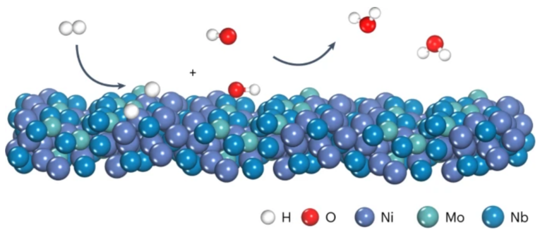 高敏锐&兰司Nature Catalysis：超越Pt的HOR电催化剂！