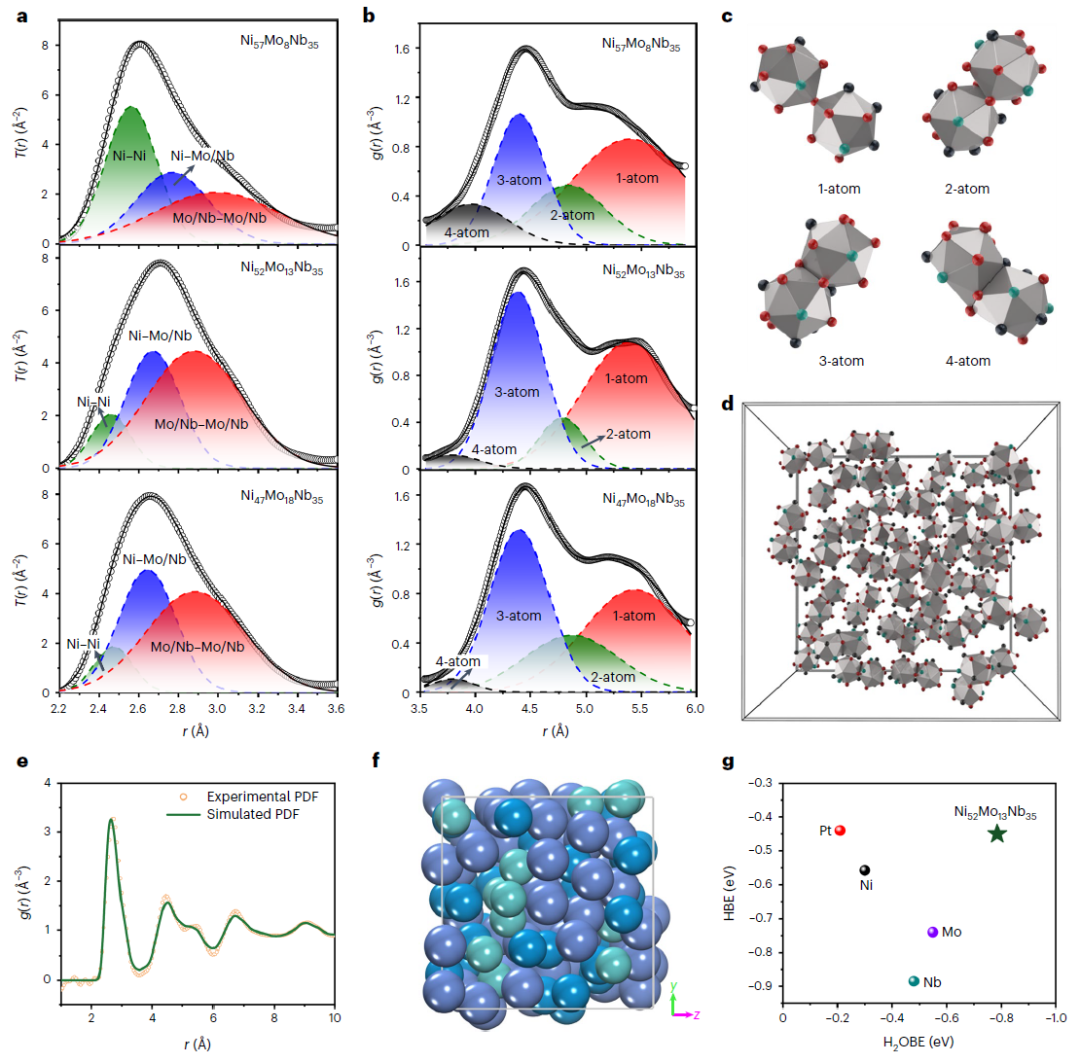 高敏锐&兰司Nature Catalysis：超越Pt的HOR电催化剂！