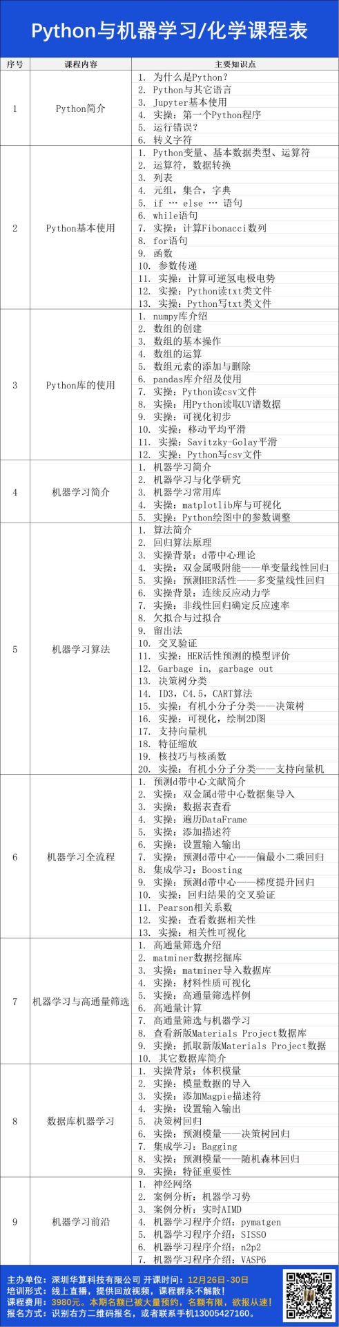 Python机器学习在材料领域应用培训：催化/电池/动力学/有机/力学等，最新MP数据库/材料筛选/性质预测/数据处理等