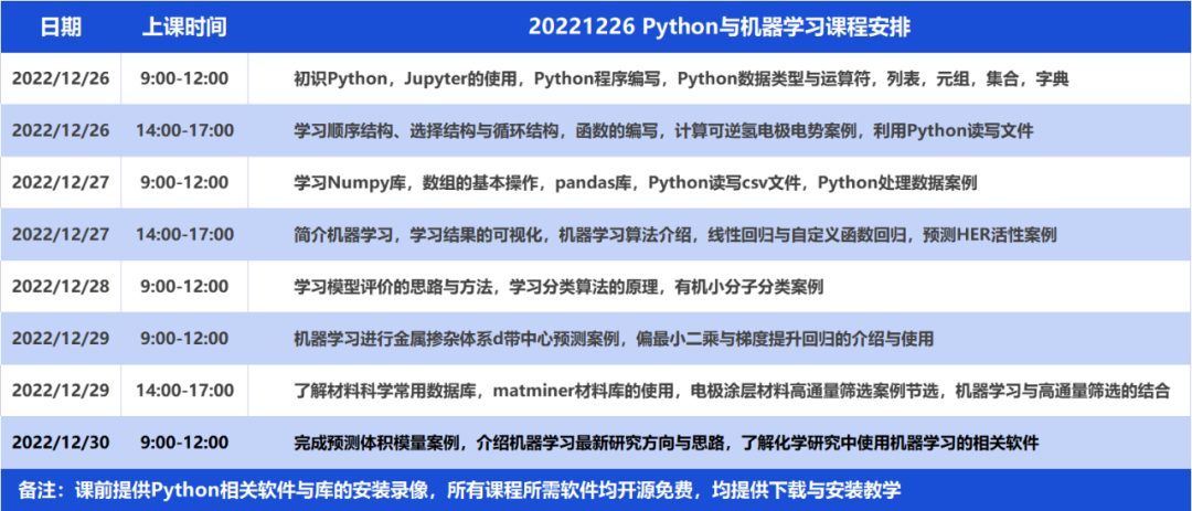 Python机器学习在材料领域应用培训：催化/电池/动力学/有机/力学等，最新MP数据库/材料筛选/性质预测/数据处理等