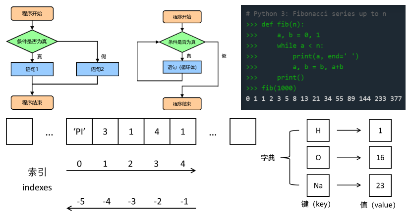 Python机器学习在材料领域应用培训：催化/电池/动力学/有机/力学等，最新MP数据库/材料筛选/性质预测/数据处理等